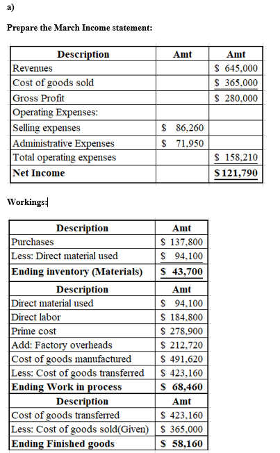 Prepare the March Income statement: Amt Amt $ 645.000 S 365.000 $ 280,000 Description Revenues Cost of goods sold Gross Profi