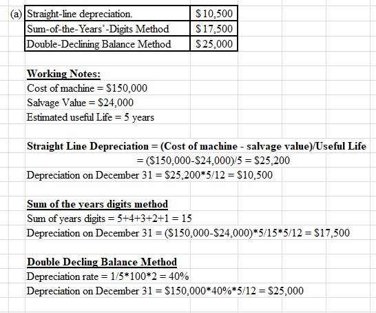(a) Straight-line depreciation. Sum-of-the-Years-Digits Method Double-Declining Balance Method $ 10,500 $17,500 $ 25,000 Wor