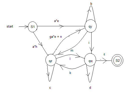 a*e start S1 qy gate+n ath m E qz qw S2 k с