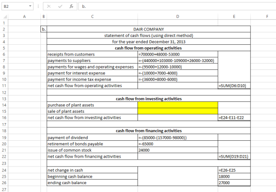 DAIR COMPANY statement of cash flows (using direct method) for the year ended December 31, 2013 cash flow from operating acti