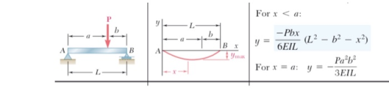 For <a: P y Вх B A -Pbx (L? - b2 - x2) 6EIL Pa b2 For x = a: Y 3EIL