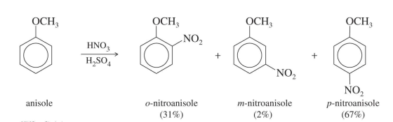 ОСН, ОСН, OCHZ ОСН, NO2 HNO3 H2SO4 + + NO2 anisole 0-nitroanisole (31%) m-nitroanisole (2%) NO2 p-nitroanisole (67%)