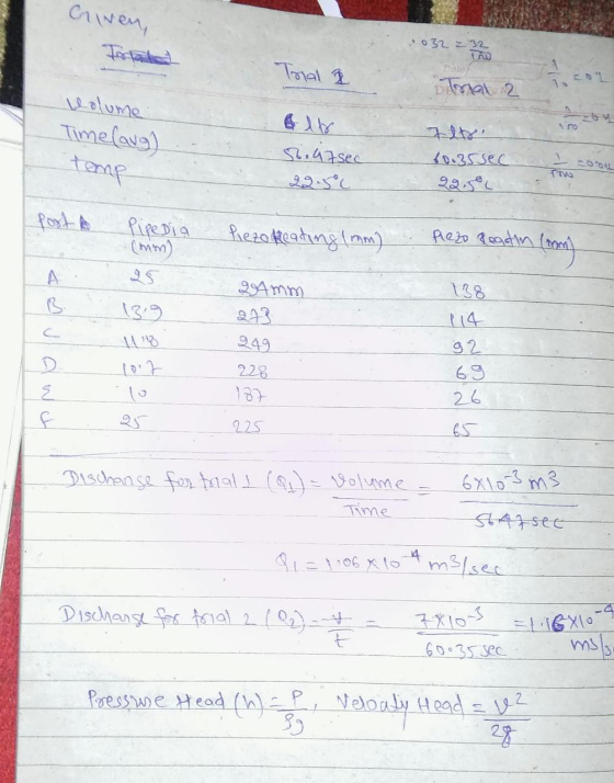 Given 032 2 3 4 5 Trial a volume Time laug) 56.97sec temp 60.35Sec. Pipedia 19 Piezo Heating (mm) Plezo Readin (rom? (mm Amm