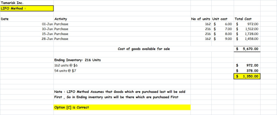 Tamarisk Inc. LIFO Method: Date Activity 01-Jun Purchase 10-Jun Purchase 15-Jun Purchase 28-Jun Purchase No of units Unit cos