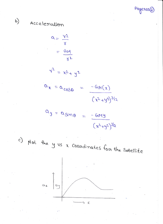 PageNio ACcelesation v2 - GM - x y 2 GH) acoSe a Sine GMY plot the y vs i Coondinates fon the Sotellite at