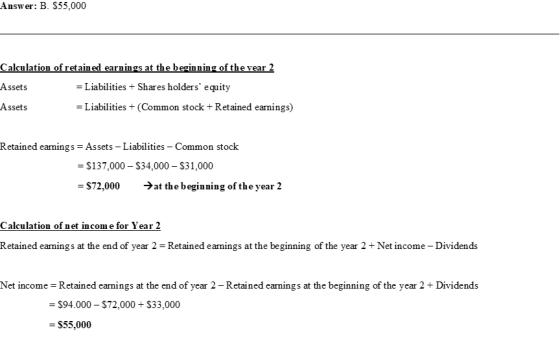 Answer: B. $55,000 Calculation of retained earnings at the beginning of the year 2 Assets = Liabilities + Shares holders equ