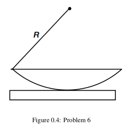 Figure 0.4: Problem 6