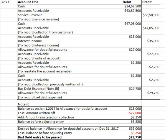 Ans 1 Credit Debit $14,62,500 $43,87,500 $58,50,000 $47,05,000 $47,05,000 $35,000 $35,000 Account Title Cash Accounts Receiva