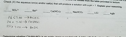 Dvaures from the table provided in lecture Check (X) the aqueous ion(s) and/or salt(s) that will produce a solution with a pH