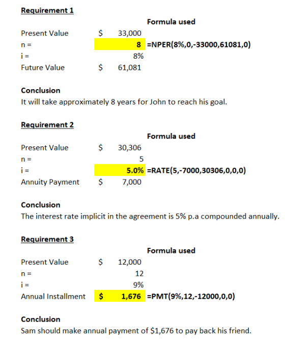 Requirement 1 Present Value n = i = Future Value Formula used $ 33,000 8 ENPER(8%,0,-33000,61081,0) 8% $ 61,081 Conclusion It
