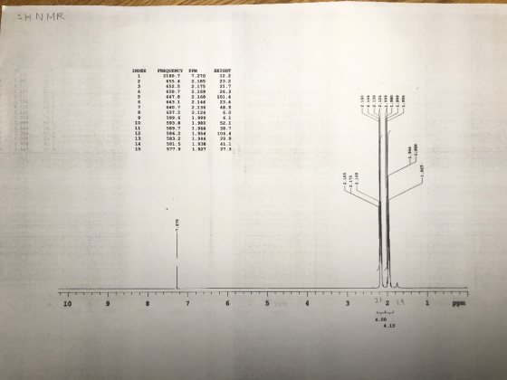 1 H NMR INDEX 11 -2.136 FREQUENCY PPM 21B0.7 7.270 655.4 2.185 652.5 2.175 650.7 2.169 647.8 2.160 643.1 2.144 640.7 2.136 63