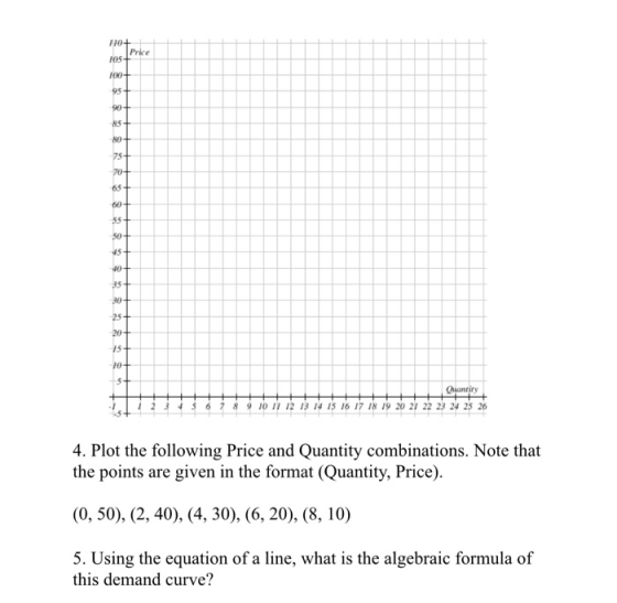 10 45 Quantity 89 10 11 12 13 14 15 16 17 18 19 20 21 22 23 24 25 26 4. Plot the following Price and Quantity combinations. Note that the points are given in the format (Quantity, Price) (0, 50), (2, 40), (4, 30), (6, 20), (8, 10) 5. Using the equation of a line, what is the algebraic formula of this demand curve?
