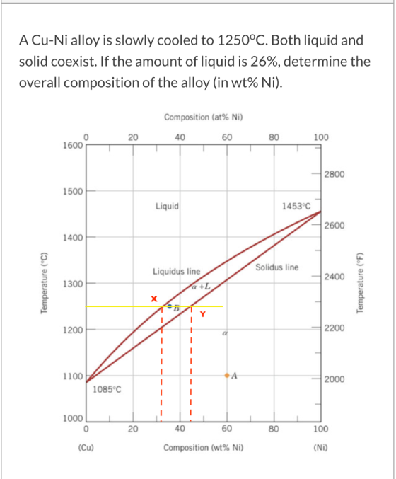 A Cu-Ni alloy is slowly cooled to 1250°C. Both liquid and solid coexist. If the amount of liquid is 26%, determine the overal