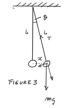 FI6URE 3