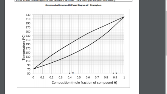 pose an unfair disadvantage to the other members or the course. Thank you TOr your anticipated understanding. Compound AICompound B Phase Diagram at 1 Atmosphere 330 310 290 270 250 230 H 210 S 190 ERA U C 170 X150 130 110 90 70 50 0 10.0.7 0.8 91 .3 0.4 0.5 06 Composition (mole fraction of compound A)