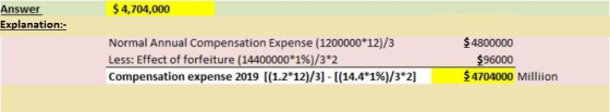Answer Explanation: $4,704,000 Normal Annual Compensation Expense (1200000* 12)/3 Less: Effect of forfeiture (14400000 1 %)/3