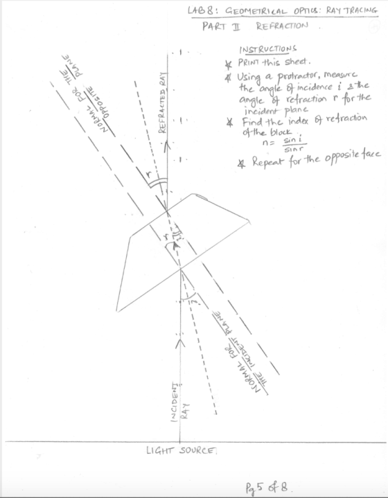 LAB 8: GEOMETRICAL OPTIUS: RAY TRACING PART I REFRACTION PLANE NORMAL FOR THE OPPOSITE > REFRACTED RAY INSTRUCTIONS * PRINT t