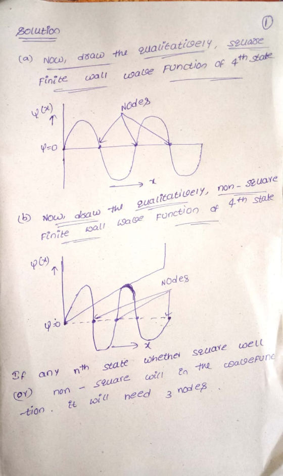 (b) NOW, doaw the Solution (a) NOW draw the qualitatively, square wave Function of oth take finite wall Nodes 400) 1 qualitat
