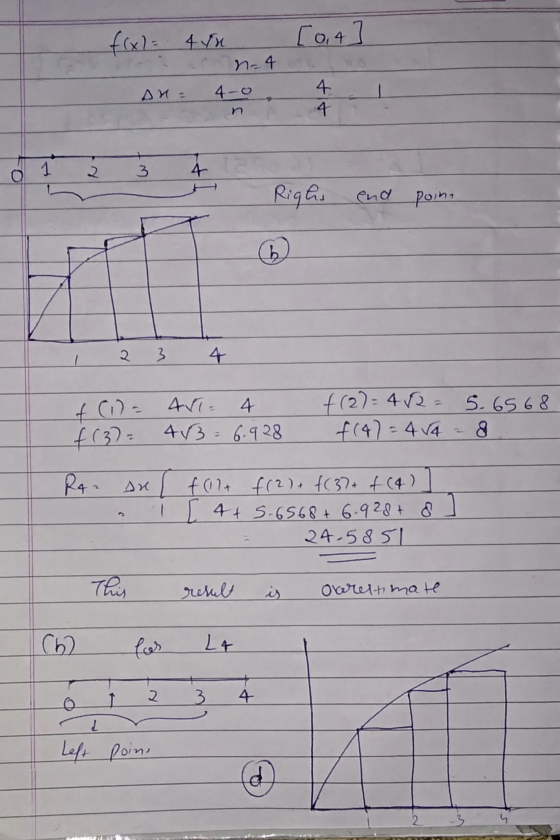 [0,4 f(x)= 454 na 4 su = 4-0 Right end poina 1 2 3 4 tina f(372 Ari= 4 443 = 6.928 f(2)=462= 5.6568 f(47= 454 = 8 Rar su fllt