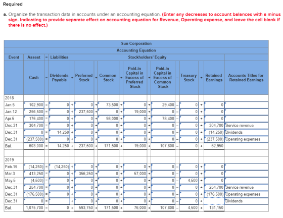 Required a. Organize the transaction data in accounts under an accounting equation. (Enter any decreases to account balances