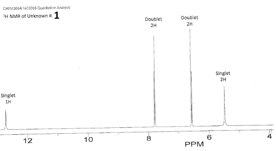 CHEM3064 Fall 2016 Qualitative Analysis 1H NMR of Unknown #1 Doublet Doublet 2H 2H Singlet 2H Singlet 1H 108 PPM