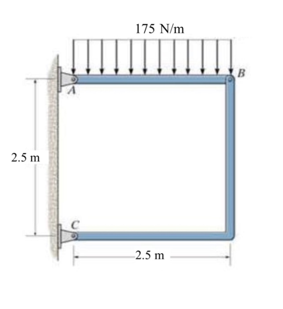 175 N/m 2.5 m 2.5 m