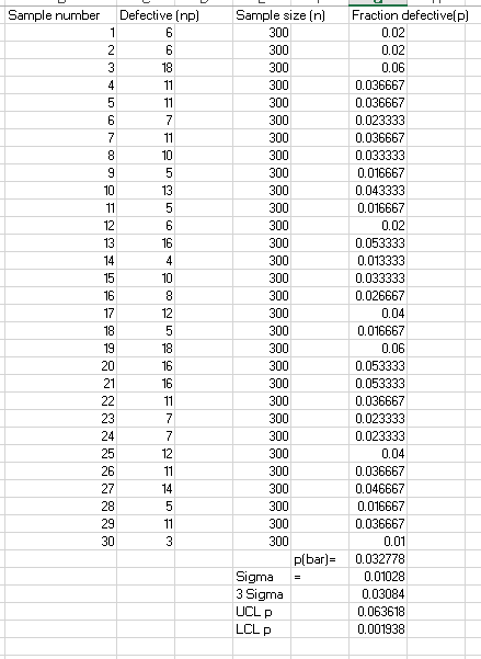 1 7 4 Sample number Defective (np) 6 2 6 3 18 4 11 5 11 6 7 11 8 10 9 5 10 13 11 5 12 13 16 14 15 10 16 8 17 12 18 5 19 18 20
