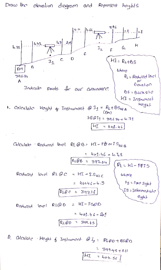Draw the clovation diagram and Represent heights. 3.96 4.12 .4.42- . I F G H - 1 CD (Hî= RetBS 396.74 Indicale points whore R