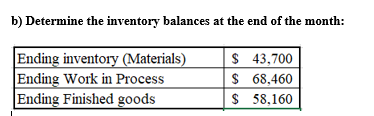 b) Determine the inventory balances at the end of the month: Ending inventory (Materials) Ending Work in Process Ending Finis