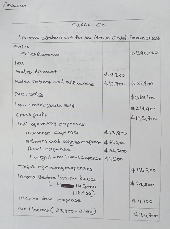 Answer CRANE CO Income statement for the Monan Ended January 31 2022 $390,000 sales Sales Revenue less: sales discount sales
