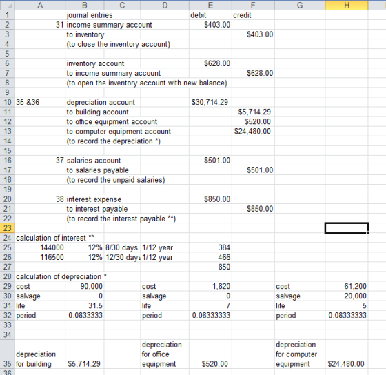 А G B journal entries 31 income summary account to inventory (to close the inventory account) E F debit credit $403.00 $403.0
