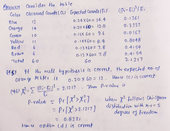 Blue Answer consider the table Color Observed counts (0) Expected counts (E;) (Oi-E:)?! Ei 13 0.24 X 60 = 14.4 0.1361 Orange