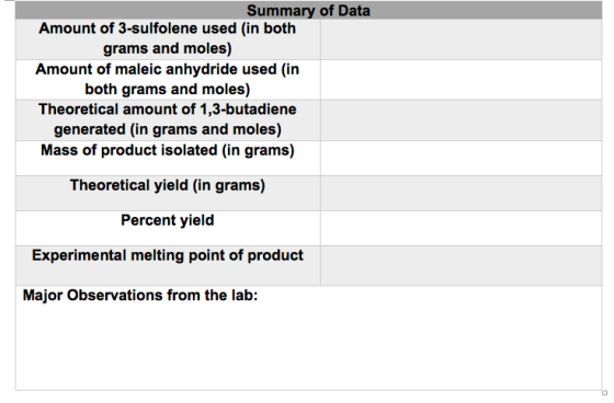 Summary of Data Amount of 3-sulfolene used (in both grams and moles) Amount of maleic anhydride used in both grams and moles)