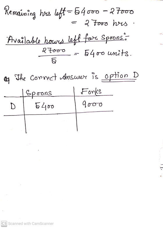 Remaining has left = 64000 - 27000 2 7ooo his Available hours left for Spoons: 5400 units 27ooo 5 The Correct answer is optio