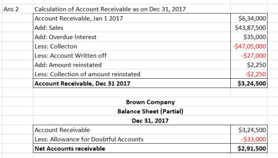Ans 2 Calculation of Account Receivable as on Dec 31, 2017 Account Receivable, Jan 1 2017 Add: Sales Add: Overdue Interest Le