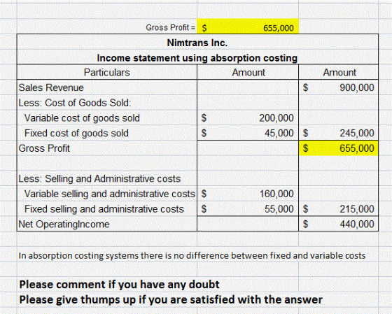 Gross Profit = $ 655,000 Nimtrans Inc. Income statement using absorption costing Particulars Amount Sales Revenue Less: Cost