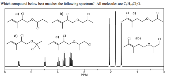 Which compound below best matches the following spectrum? All molecules are C9HioC2O. a) b) CI C c) CI Cl d) CI e) CI ci ab) CI CI PPM