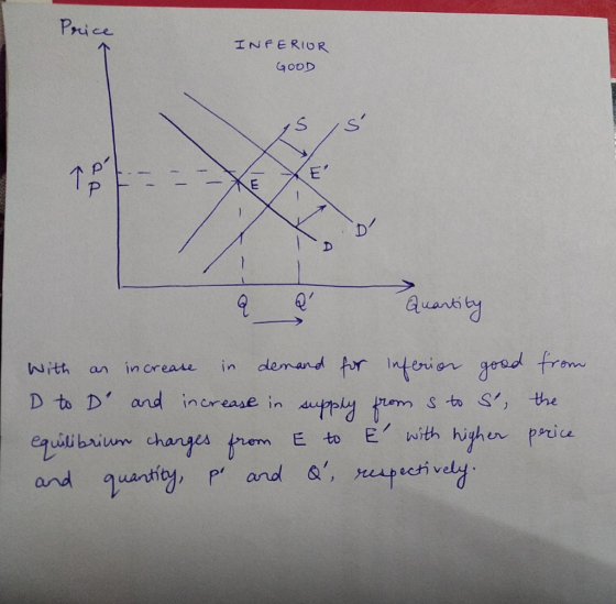 Price INFERIOR GOOD is 18 = - - - X XE - المحمدي with an increase in demand for inferior good D to D and increase in supply