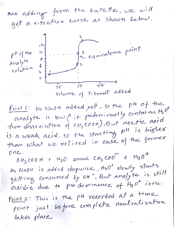are adding from the burette, we will get a titration curve as shown below. pH of the rol . . 3 . + . . . Requivalence point A
