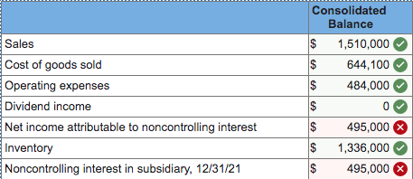 AGA Sales Cost of goods sold Operating expenses Dividend income Net income attributable to noncontrolling interest Inventory