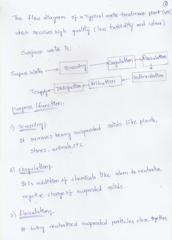 The flow diagram of a typical water treatment plant Cump which sreceives high quality (low turbidity and colour) water is: Su