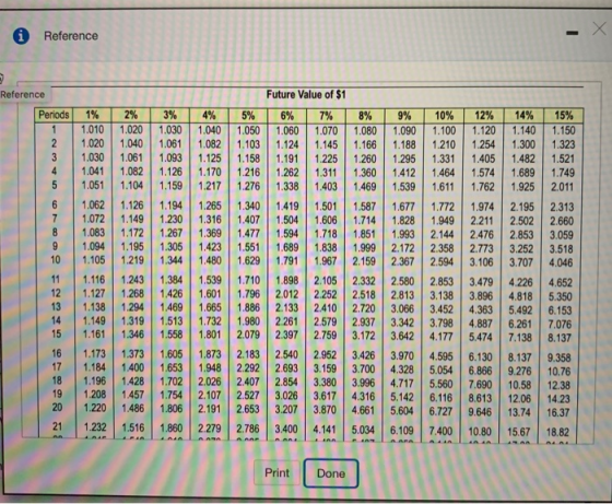Reference Reference Periods 7 8 9 10 1% 2% 1.010 1.020 1.020 1.040 1.030 1.061 1.041 1.082 1.0511.104 1.062 1.126 1.072 1.149