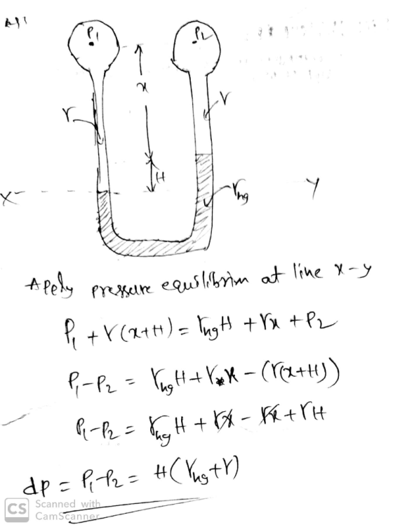 . Apely pressure equilibrim at line day Pi + V (atti) = TagH +Vx +Pz P-P2 = Vug H + Valk -(((x+H)) P-P2 = Fag H + x - KR+TH d