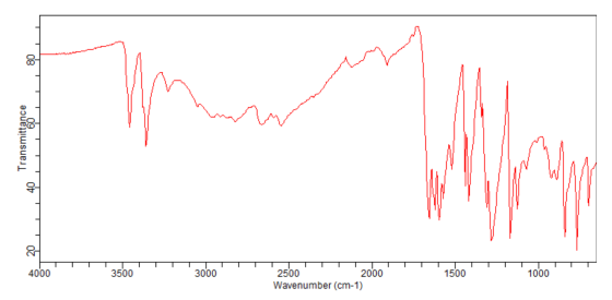 60 Transmittance ,40 20 4000 3500 3000 1500 1000 2500 2000 Wavenumber (cm-1)