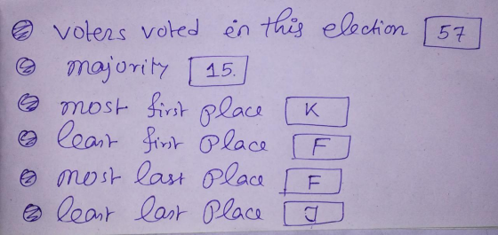 volers voted in this election 557 majority 15. most first place leair first place IF most last Place & learr last Place K E o