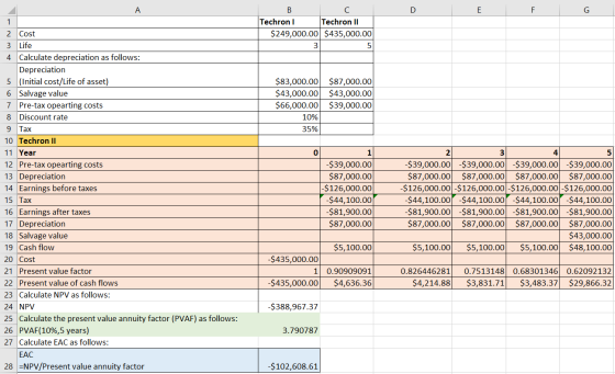 B E F G Techroni Techron II $249,000.00 $435,000.00 $83,000.00 $43,000.00 $66,000.00 10% 35% $87,000.00 $43,000.00 $39,000.00