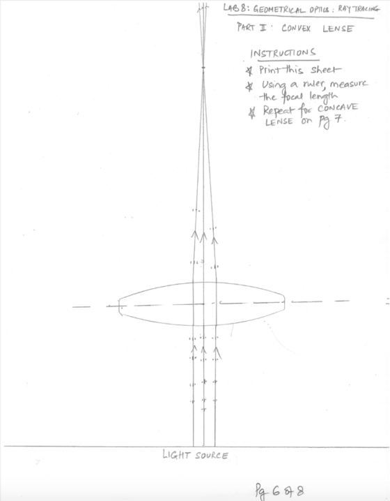 LAB 8: GEOMETRICAL OPIS: RAY TRACING PART I CONVEX LENSE INSTRUCTIONS * Print this sheer ☆ Using a ruler, measure the focal l