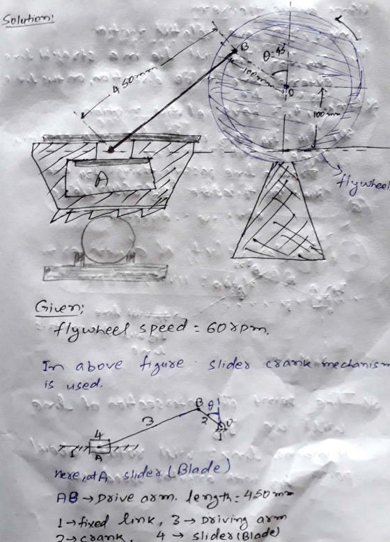 Solution B 0:45, -100 min 4 somn 100 mm flywhee Given; flywheel speed - 608pm. In above figure slides crank mechanism is used
