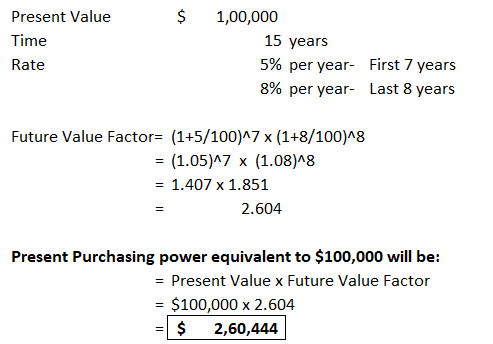 $ Present Value Time Rate 1,00,000 15 years 5% per year- First 7 years 8% per year- Last 8 years Future Value Factor= (1+5/10