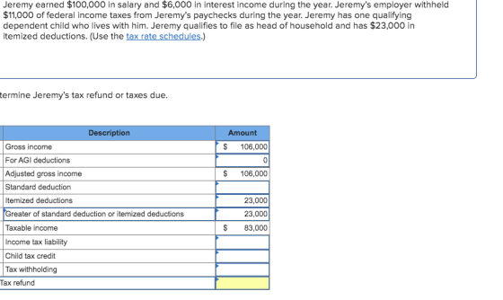 Jeremy earned $100,000 in salary and $6,000 in interest income during the year. Jeremys employer withheld $11,000 of federal